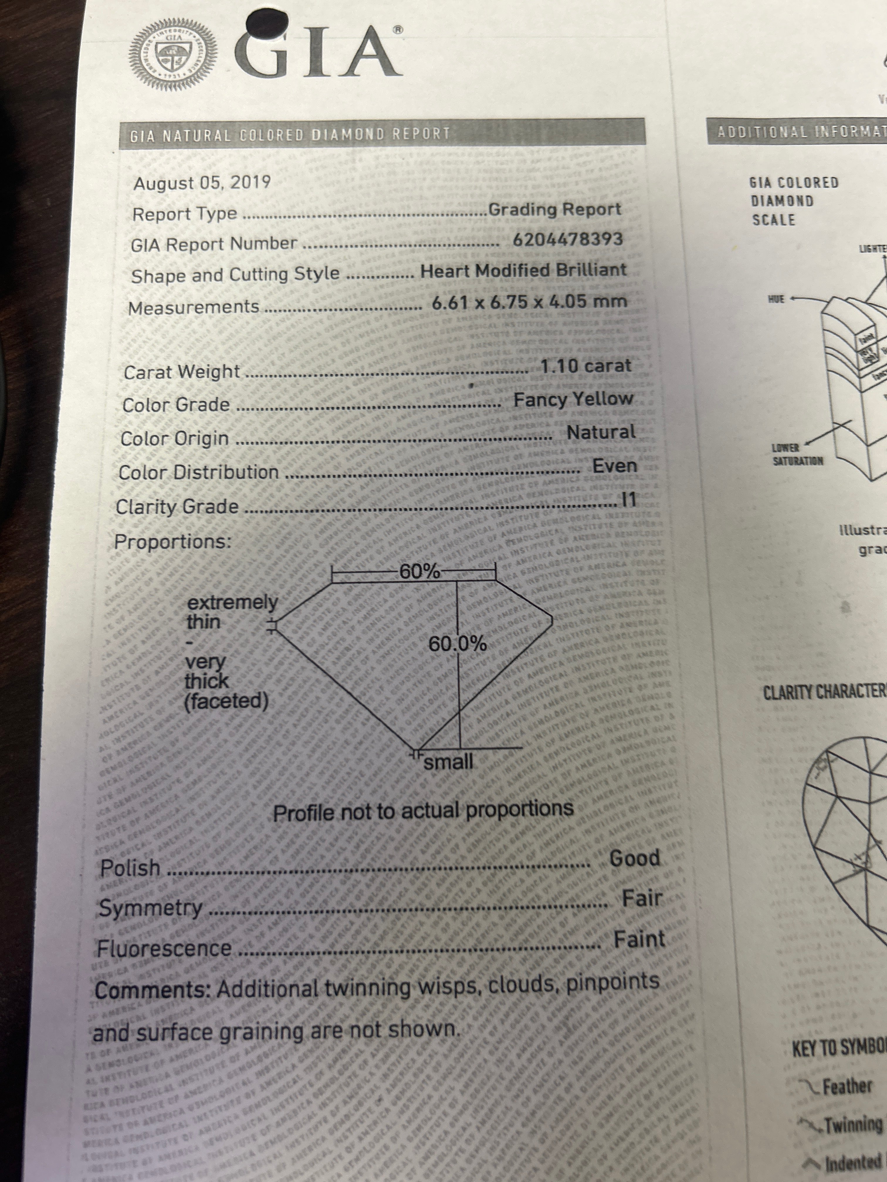 1.10cts Natural fancy yellow in color and I1 in clarity